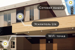 Беспроводной интернет