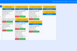 Много функциональный БОТ для Binance Futures
