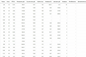 Аюрведа, препарат ивермектин