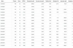 Ресторан Индийской кухни Dhaba