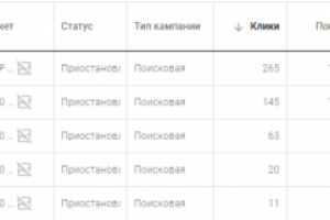 Реклама удочек Гугл Эдс