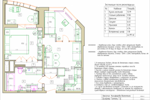 План расстановки мебели