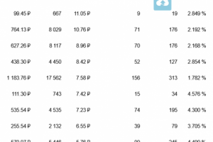 1251 подписчик в сообщество по 15 рублей