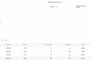 158 подписчиков по одному объявлению