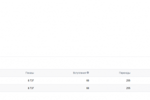 Стоимость подписчика по объявлению - 10,9 рублей