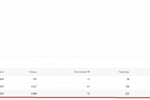 Стоимость подписчика по объявлению: 14,79 рублей