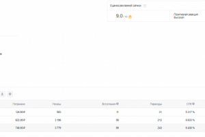 Цена вступления - 10,81 руб