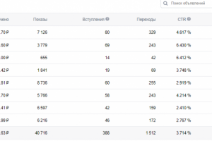 Стоимость подписчика - 10,3 рубля
