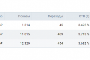 Стоимость перехода - 4.66 рублей
