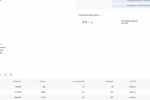 Оценка креатива - 9.6 из 10!