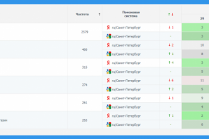 Интернет-магазин для животных