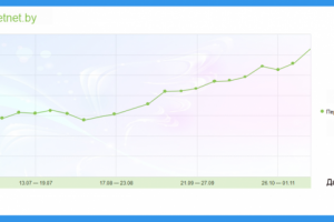 Продвижение сайта по электронным сигаретам