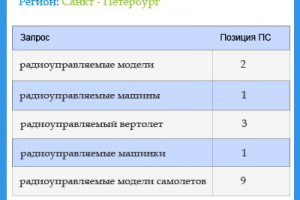 Радиоуправляемые модели - топ-2