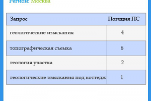 Геологические изыскания