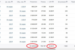 Сложная тематика с бюджетом в 64 тыс. рублей