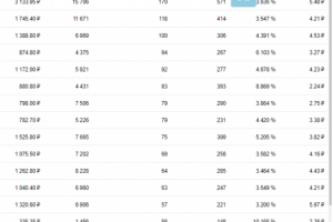 1546 подписчиков по цене 15 рублей