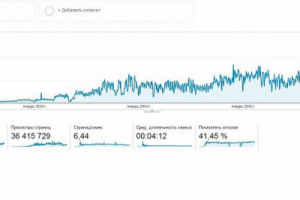 Mebelok – c 0 до 9000 сеансов в день