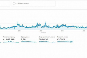 Imidge - c 2000 до 6000 сеансов в день