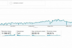 Zlato – c 0 до 6800 сеансов в день