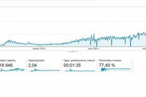 7choice - c 0 до 2000 сеансов в день