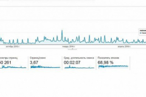 Swiss-watch - c 0 до 2190 сеансов в день