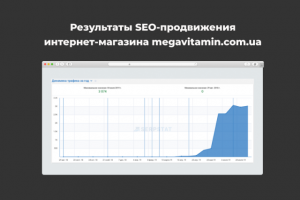Интернет-магазин пищевых добавок «Мегавитамин»
