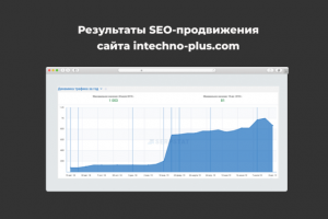 Сайт компании «ИНТЕХНО ПЛЮС»