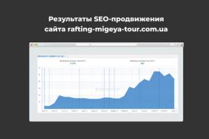 Сайт услуги рафтинга «Рафтинг Мигея Тур»