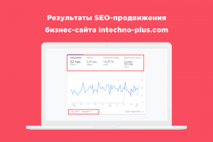 Бизнес сайт погрузочно-разгрузочного оборудования «Интехно Плюс»