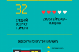 Инфографика