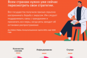 Инфографика covid19