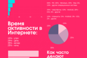 Инфографика маркетинговый анализ