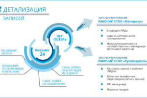 Инфографика Детализация записей