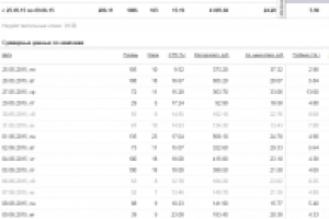 Контекстная реклама в Яндексе директ  (Школа рисования)