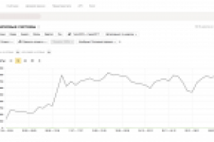Интернет-магазин сотовых телефонов (специальных)