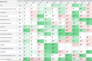 Продвижение интернет-магазина для рыбалки