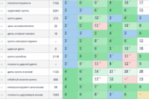 Продвижеине интернет-магазина электроинструментов