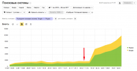 Проект: Интернет-магазин электроинструментов