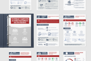 Гайд  Экономические риски