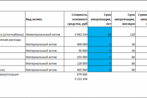 Работа 4054095