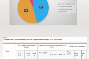 Бизнес-план