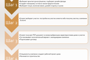 Бизнес-план