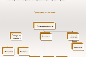 Бизнес-план