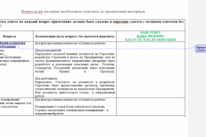 Вопросы для интервью фокус групп.