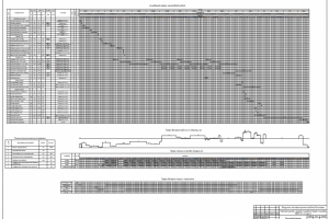 Разработка календарного графика, графика движения рабочих и т.д.