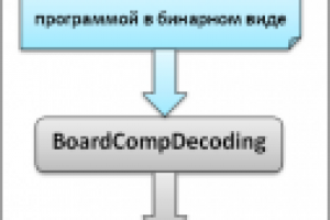 BoardCompDecoding
