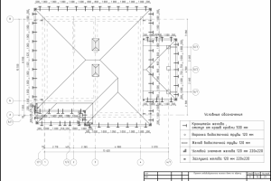 План водосточной системы