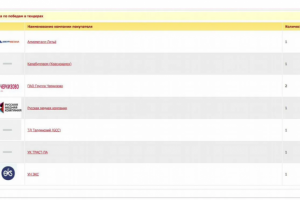 выигранный тендера