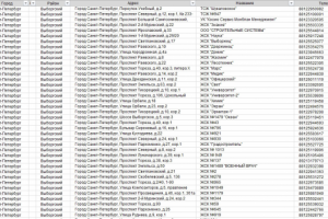 Ручной сбор телефонов и адресов ЖЭК Питера