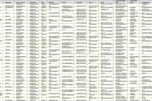 Ручной сбор компаний рыбного производства 2550шт